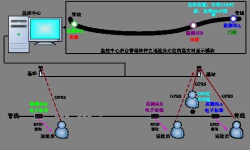 平顶山湛河区巡更系统八号